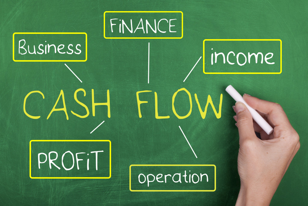 Cash flow management for startups